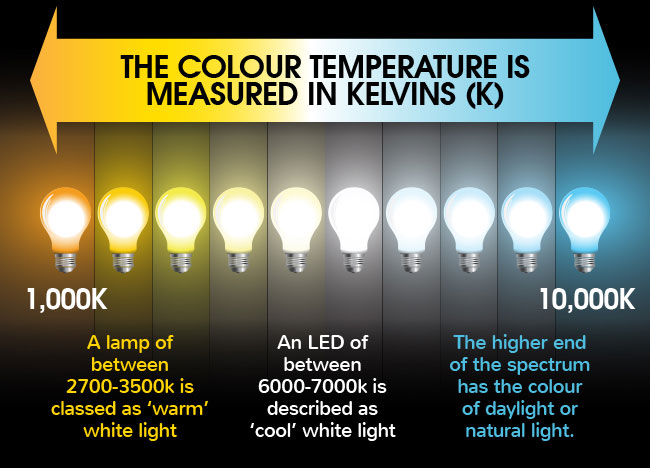 led warm light temperature